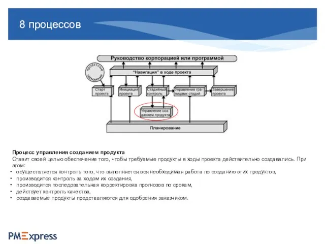 8 процессов Процесс управления созданием продукта Ставит своей целью обеспечение того, чтобы