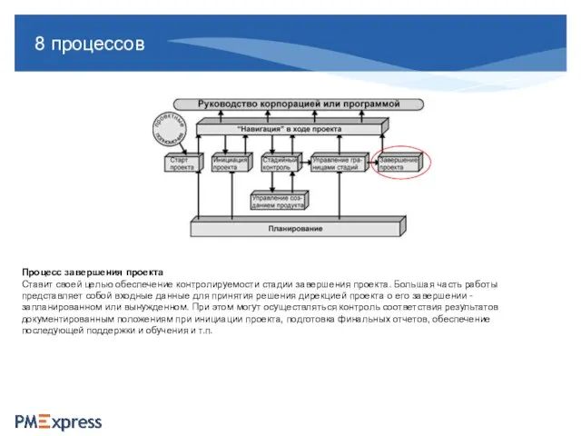 8 процессов Процесс завершения проекта Ставит своей целью обеспечение контролируемости стадии завершения