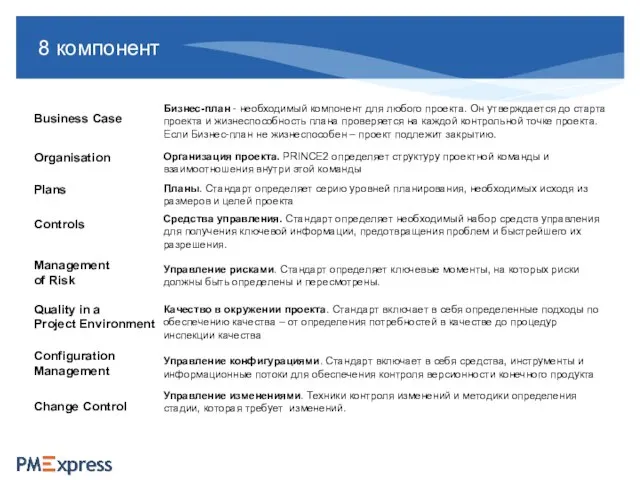 8 компонент Business Case Plans Controls Management of Risk Quality in a