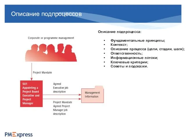 Описание подпроцессов Описание подпроцесса: Фундаментальные принципы; Контекст; Описание процесса (цели, стадии, шаги);