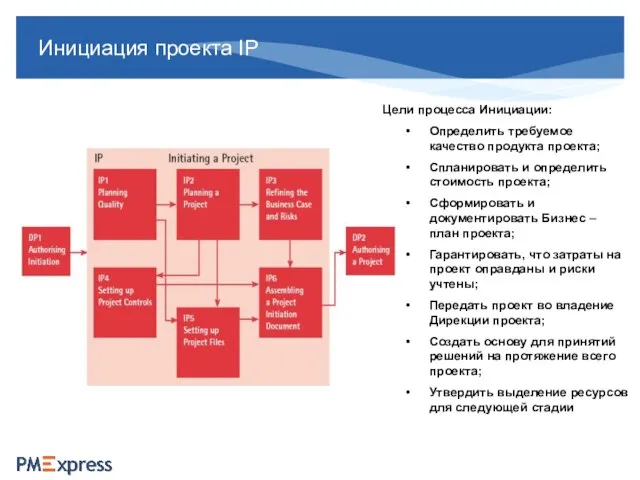 Инициация проекта IP Цели процесса Инициации: Определить требуемое качество продукта проекта; Спланировать