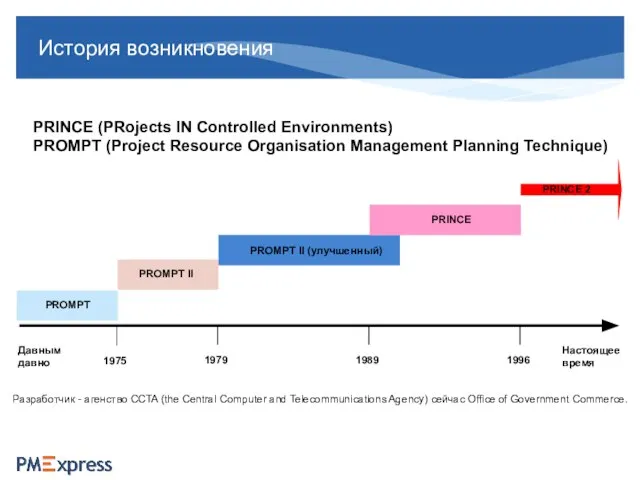 История возникновения Давным давно Настоящее время 1975 PRINCE (PRojects IN Controlled Environments)