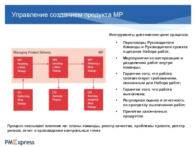 Управление созданием продукта MP Инструменты достижения цели процесса: Переговоры Руководителя Команды и