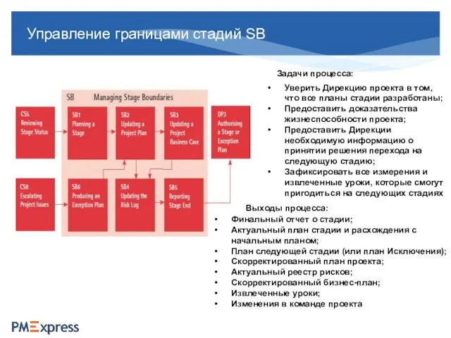 Управление границами стадий SB Задачи процесса: Уверить Дирекцию проекта в том, что