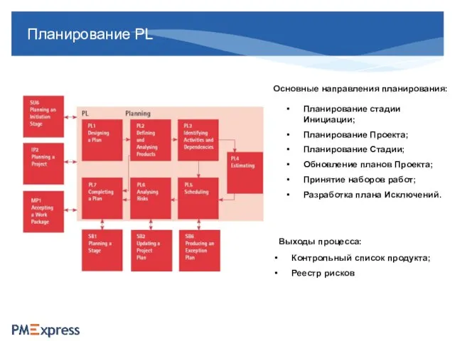 Планирование PL Основные направления планирования: Планирование стадии Инициации; Планирование Проекта; Планирование Стадии;