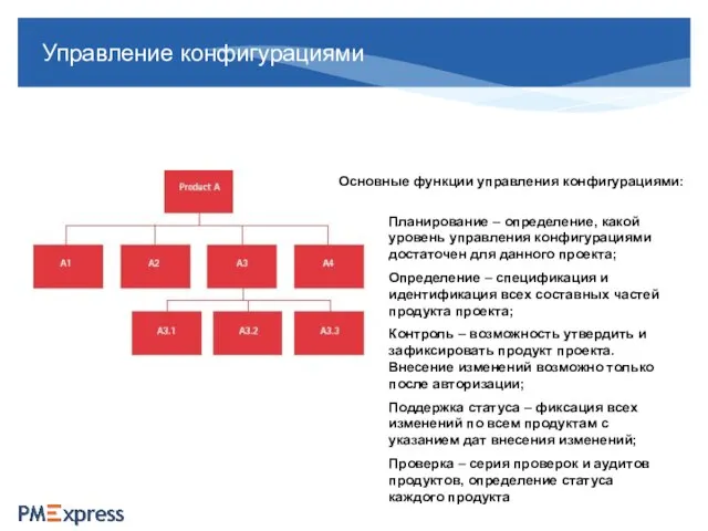 Управление конфигурациями Основные функции управления конфигурациями: Планирование – определение, какой уровень управления