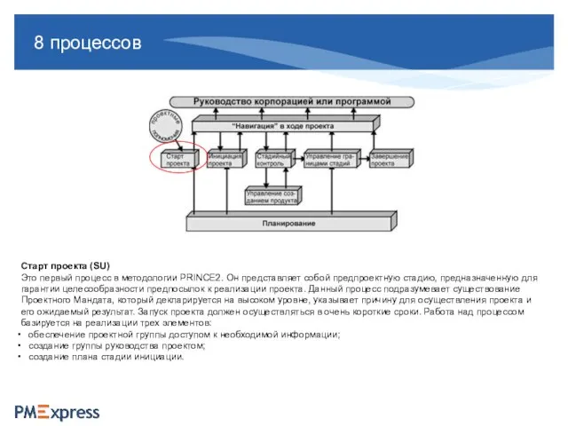 8 процессов Старт проекта (SU) Это первый процесс в методологии PRINCE2. Он