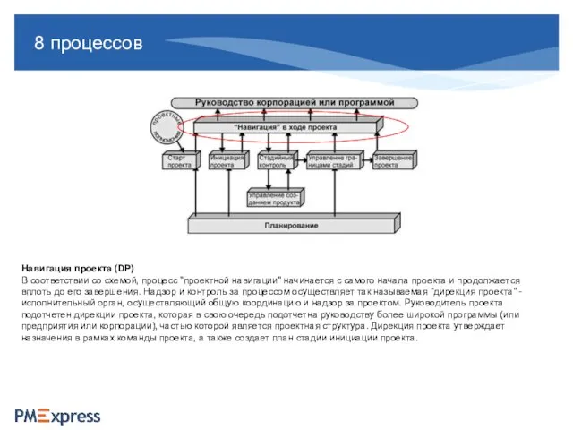 8 процессов Навигация проекта (DP) В соответствии со схемой, процесс "проектной навигации"