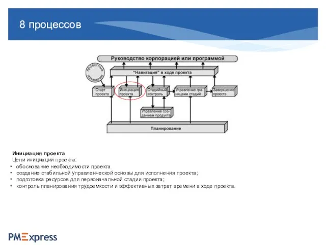 8 процессов Инициация проекта Цели инициации проекта: обоснование необходимости проекта создание стабильной