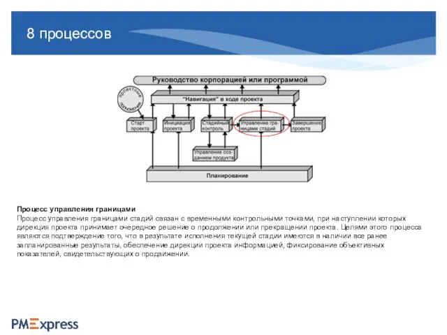 8 процессов Процесс управления границами Процесс управления границами стадий связан с временными