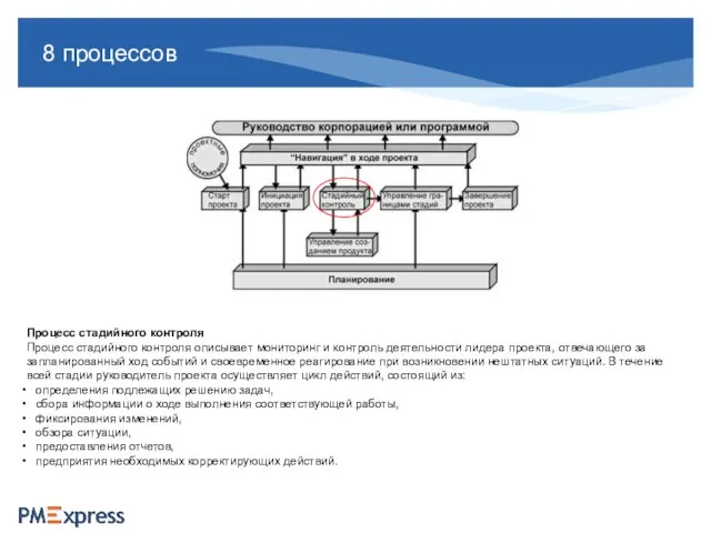 8 процессов Процесс стадийного контроля Процесс стадийного контроля описывает мониторинг и контроль