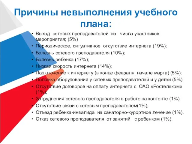 Причины невыполнения учебного плана: Выход сетевых преподавателей из числа участников мероприятия; (5%)