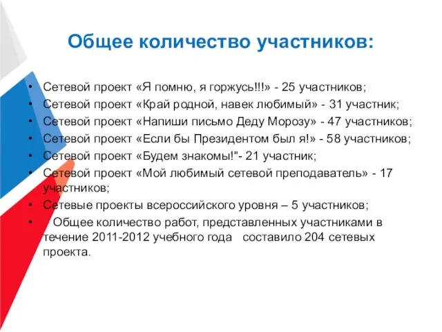 Общее количество участников: Сетевой проект «Я помню, я горжусь!!!» - 25 участников;