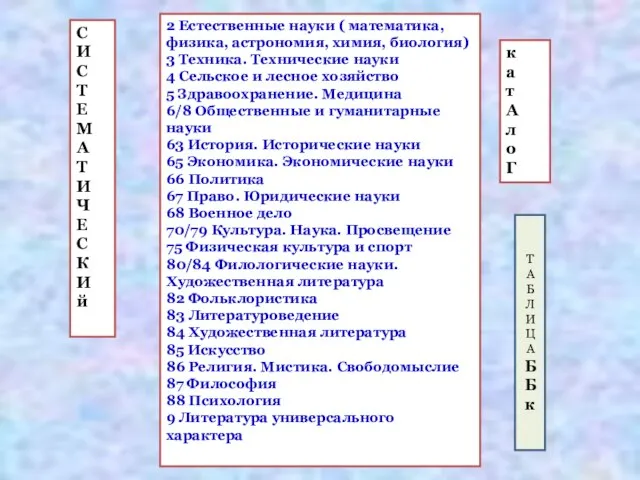 2 Естественные науки ( математика, физика, астрономия, химия, биология) 3 Техника. Технические