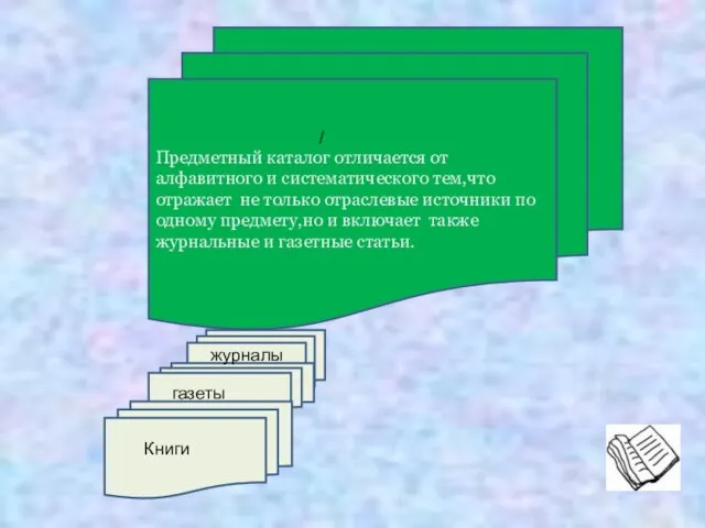 Предметный каталог отличается от алфавитного и систематического тем,что отражает не только отраслевые