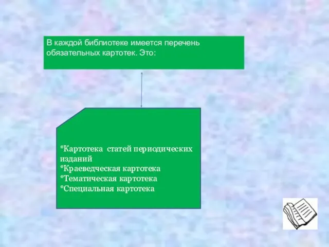 В каждой библиотеке имеется перечень обязательных картотек. Это: *Картотека статей периодических изданий