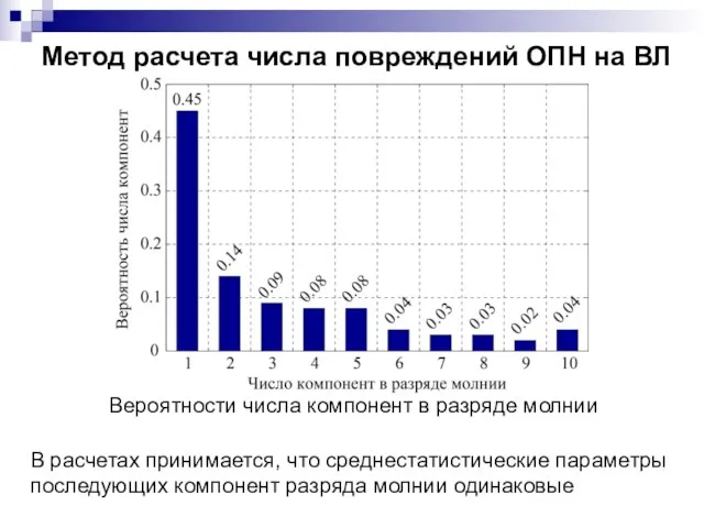 Вероятности числа компонент в разряде молнии Метод расчета числа повреждений ОПН на