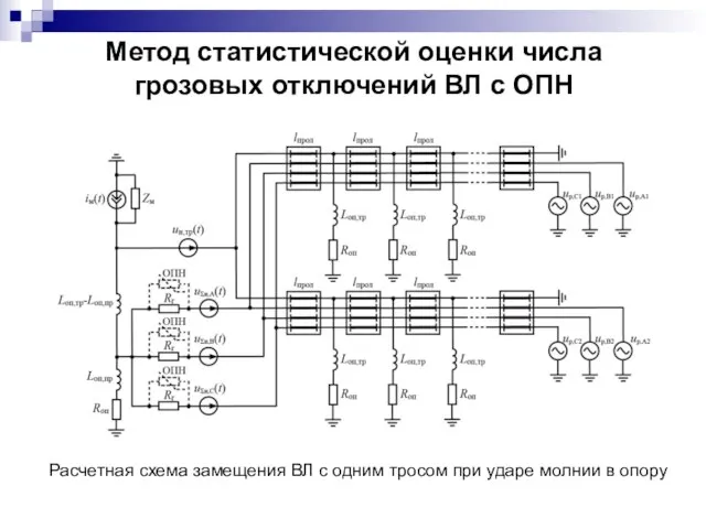 Метод статистической оценки числа грозовых отключений ВЛ с ОПН Расчетная схема замещения