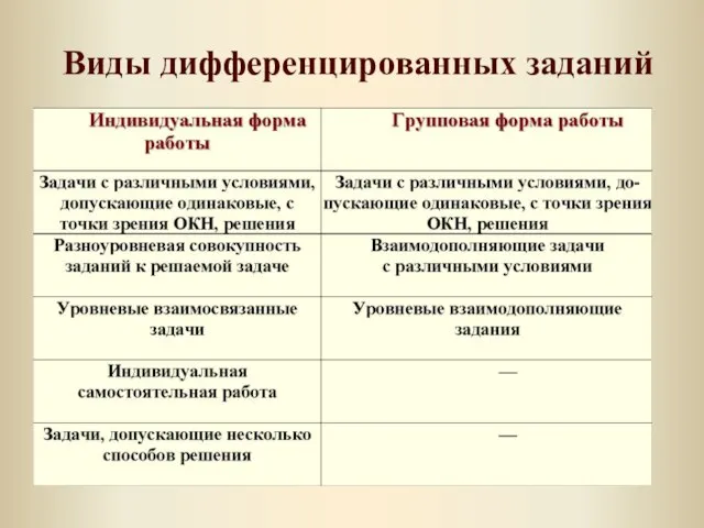 Виды дифференцированных заданий