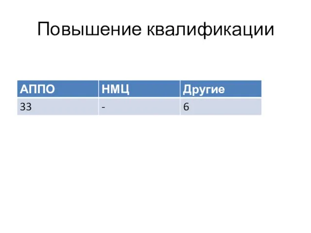 Повышение квалификации