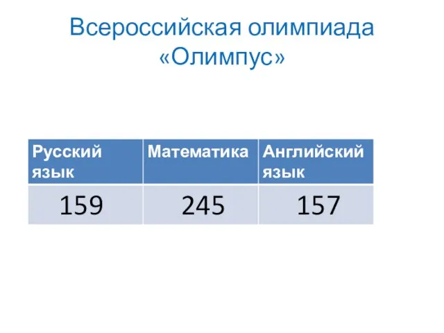 Всероссийская олимпиада «Олимпус»