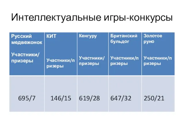 Интеллектуальные игры-конкурсы