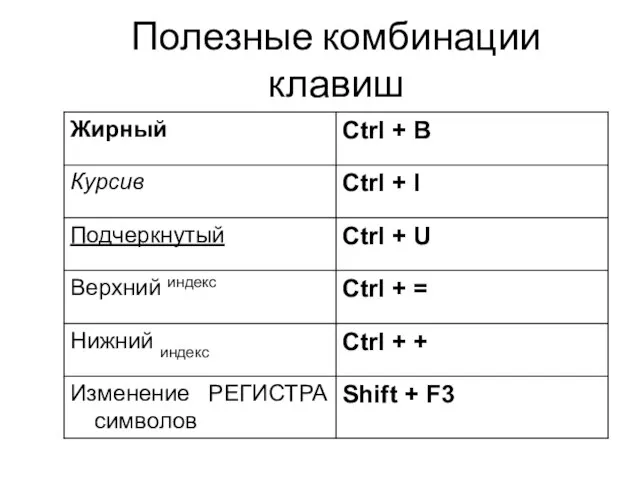 Полезные комбинации клавиш