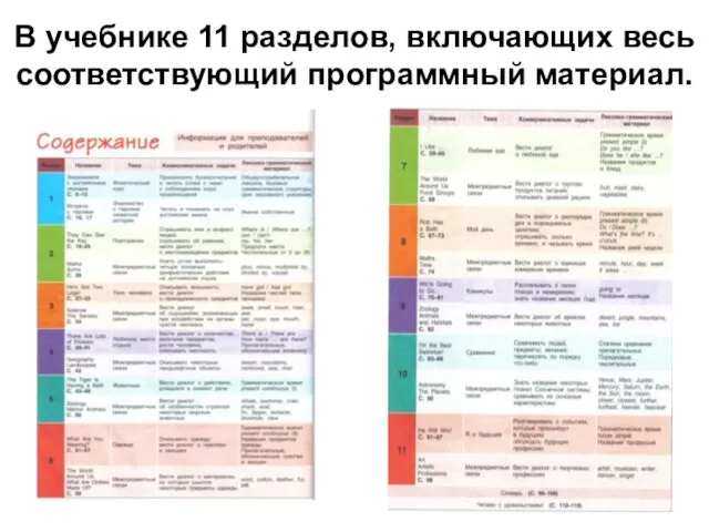 В учебнике 11 разделов, включающих весь соответствующий программный материал.