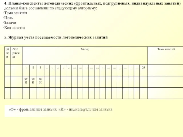 4. Планы-конспекты логопедических (фронтальных, подгрупповых, индивидуальных занятий) должны быть составлены по следующему