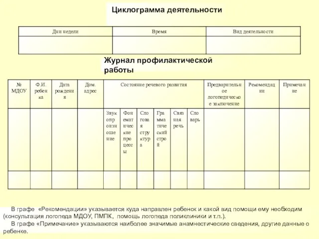 Циклограмма деятельности Журнал профилактической работы В графе «Рекомендации» указывается куда направлен ребенок