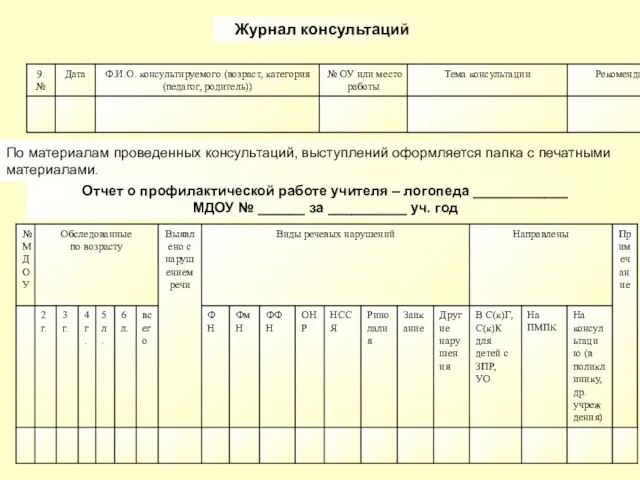 Журнал консультаций По материалам проведенных консультаций, выступлений оформляется папка с печатными материалами.