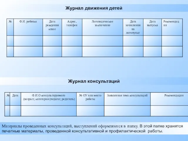 Журнал движения детей Журнал консультаций Материалы проведенных консультаций, выступлений оформляются в папку.