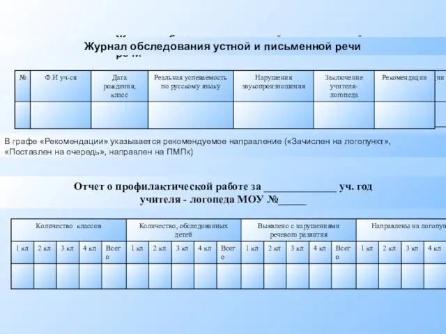 Журнал обследования устной и письменной речи В графе «Рекомендации» указывается рекомендуемое направление