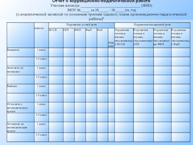 Отчет о коррекционно-педагогической работе Учителя-логопеда ________________________________ (ФИО) МОУ №_____ за 20_____ -