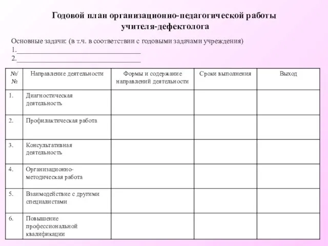 Основные задачи: (в т.ч. в соответствии с годовыми задачами учреждения) 1.__________________________________ 2.__________________________________