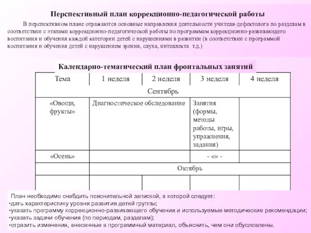 Перспективный план коррекционно-педагогической работы В перспективном плане отражаются основные направления деятельности учителя-дефектолога