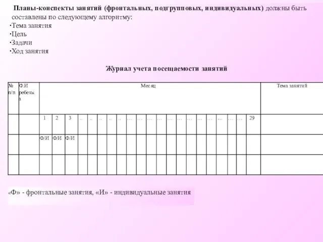 Планы-конспекты занятий (фронтальных, подгрупповых, индивидуальных) должны быть составлены по следующему алгоритму: Тема