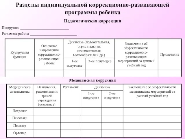 Разделы индивидуальной коррекционно-развивающей программы ребенка Педагогическая коррекция Подгруппа: ___________________________ Регламент работы __________________________ Медицинская коррекция