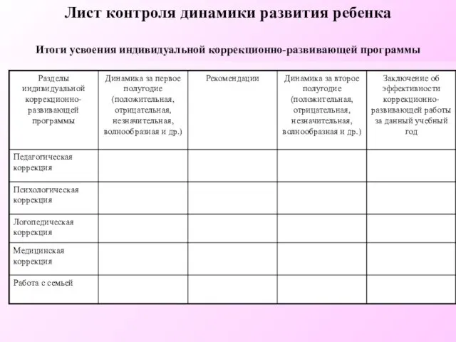 Лист контроля динамики развития ребенка Итоги усвоения индивидуальной коррекционно-развивающей программы