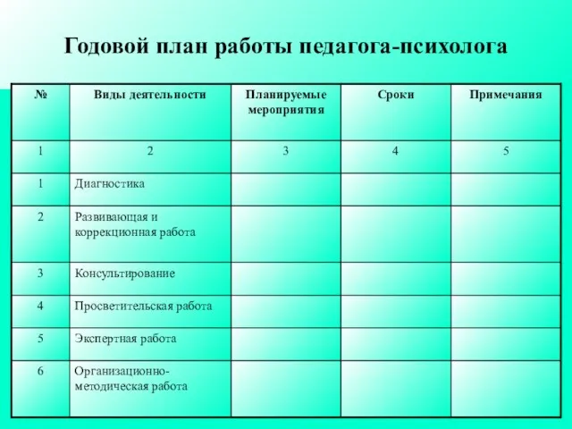 Годовой план работы педагога-психолога