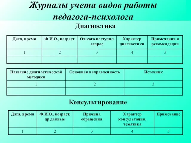 Журналы учета видов работы педагога-психолога Диагностика Консультирование