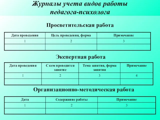 Журналы учета видов работы педагога-психолога Просветительская работа Экспертная работа Организационно-методическая работа