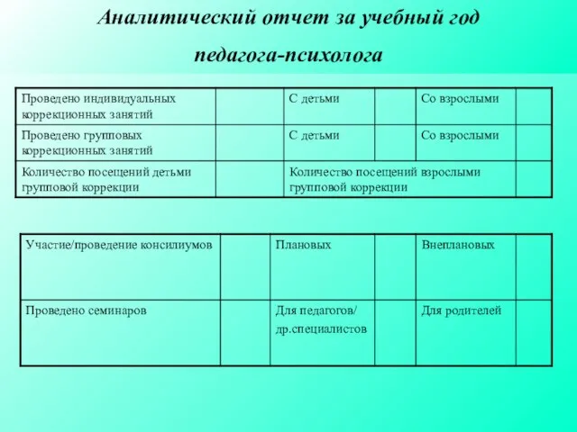 Аналитический отчет за учебный год педагога-психолога