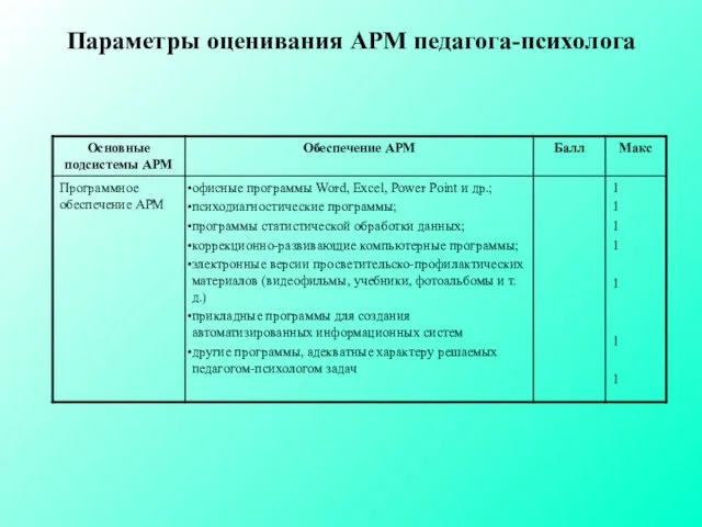 Параметры оценивания АРМ педагога-психолога