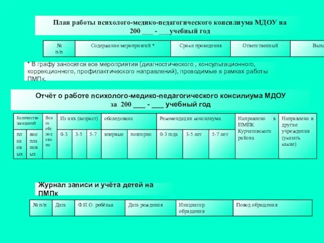 План работы психолого-медико-педагогического консилиума МДОУ на 200 ___ - ___учебный год *