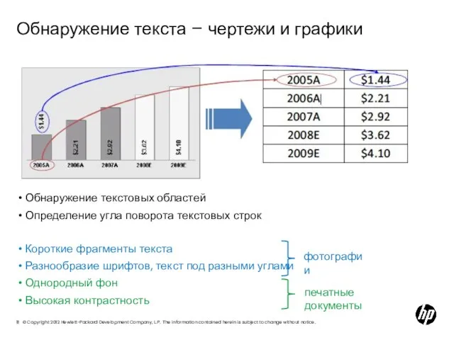 Обнаружение текста – чертежи и графики Обнаружение текстовых областей Определение угла поворота