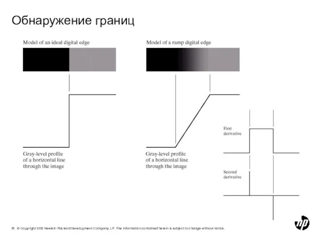 Обнаружение границ