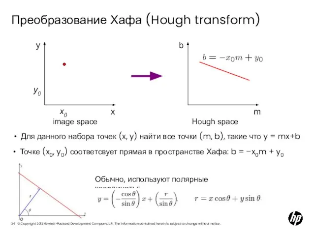 Преобразование Хафа (Hough transform) x y m b image space Hough space