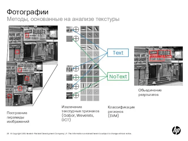 Методы, основанные на анализе текстуры Фотографии Построение пирамиды изображений Извлечение текстурных признаков (Gabor, Wevelets, DCT)