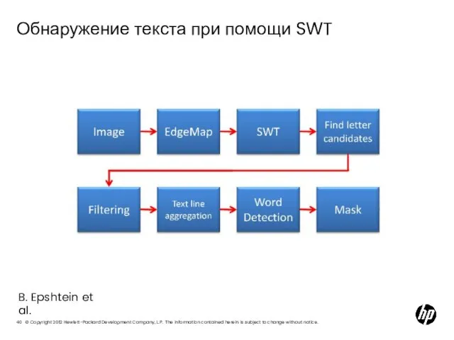 Обнаружение текста при помощи SWT B. Epshtein et al.